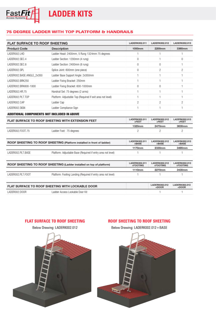 SafetyLink’s Ladder Kits